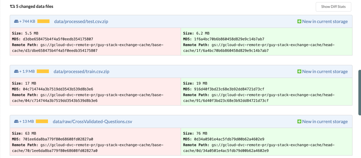 Viewing data changes in a DAGsHub project
