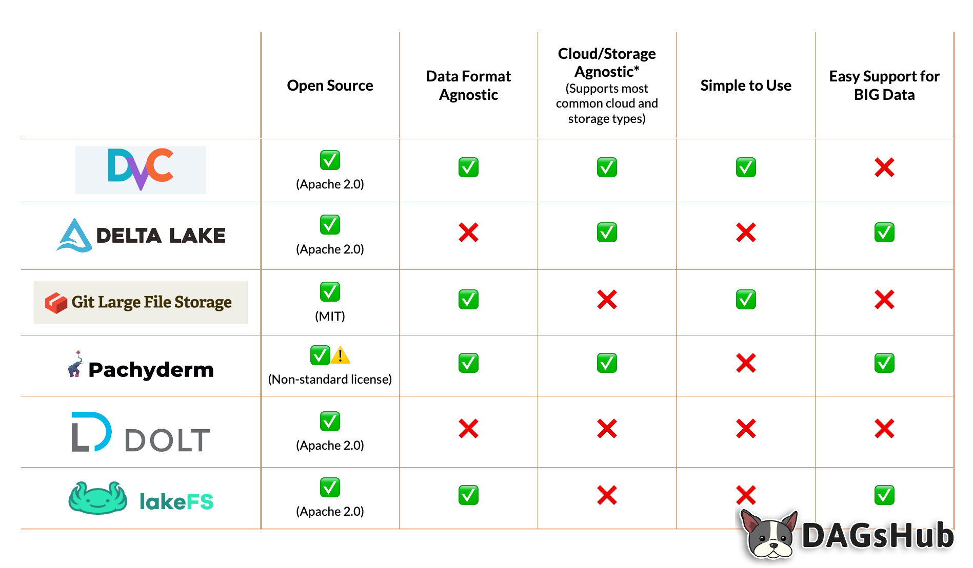 Summary Comparison Table