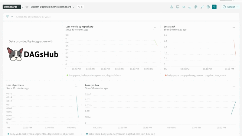 Benefits of Real-Time Experiment Monitoring