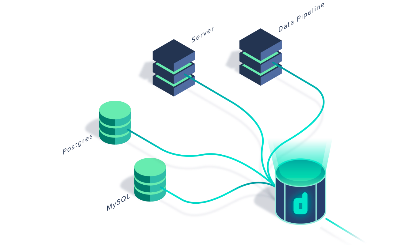 Dolt integration to existing infrastructure