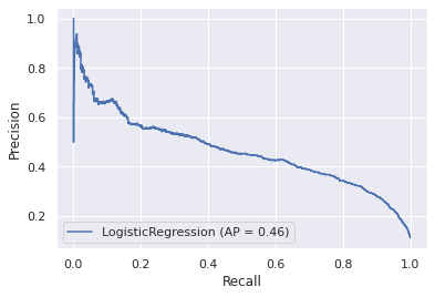 TFIDF PR plot