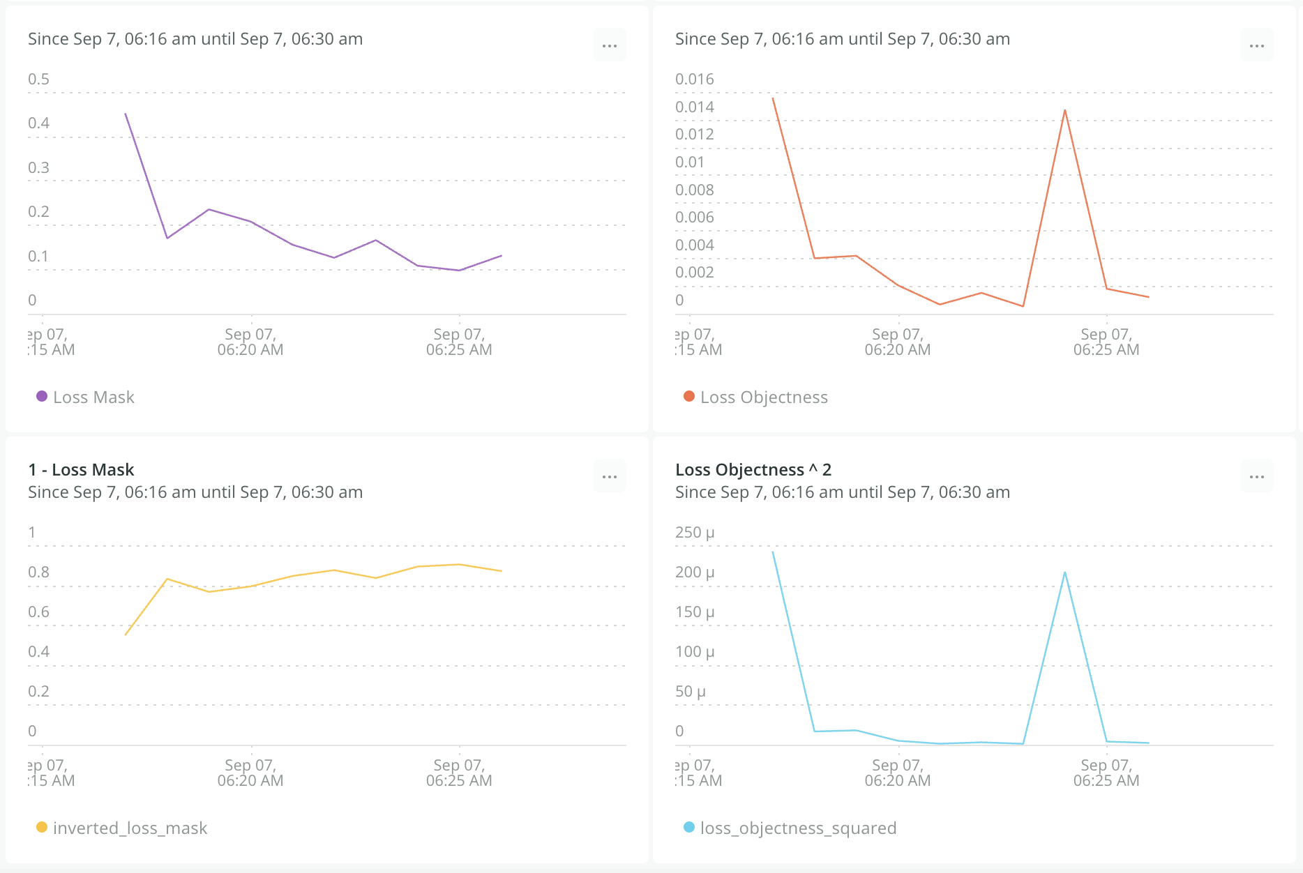 metrics
