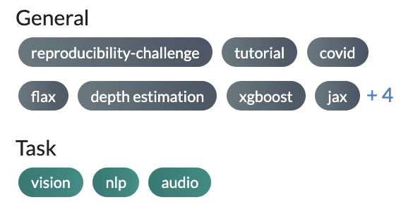 list of topics